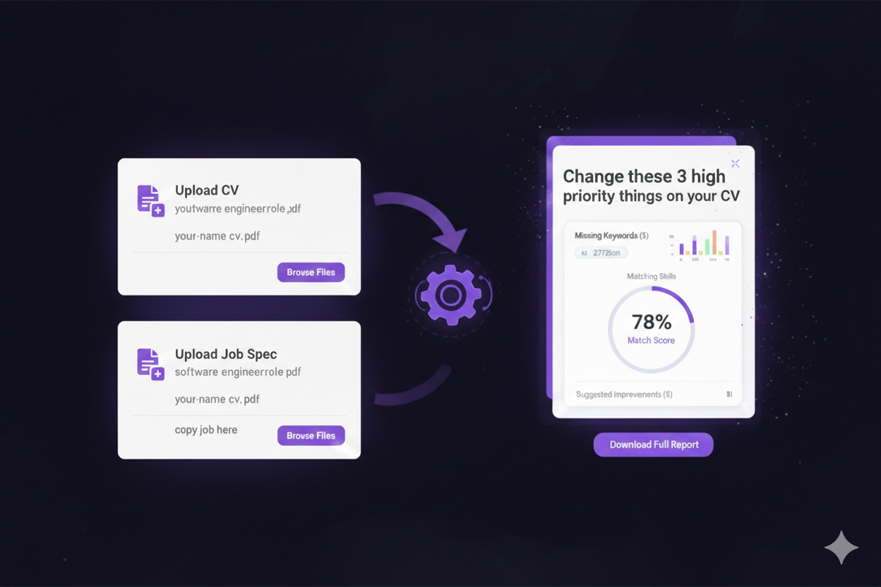 CVScreened report example showing match score, keyword delta and priority fixes